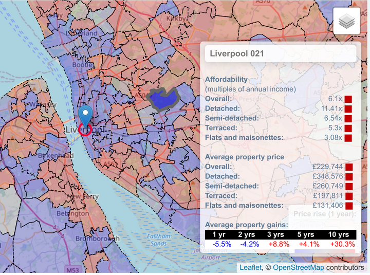 Housing affordability